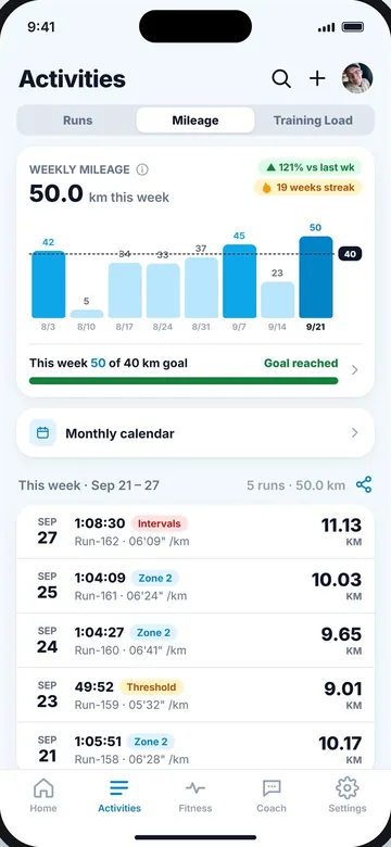 Windlace weekly mileage with goal line