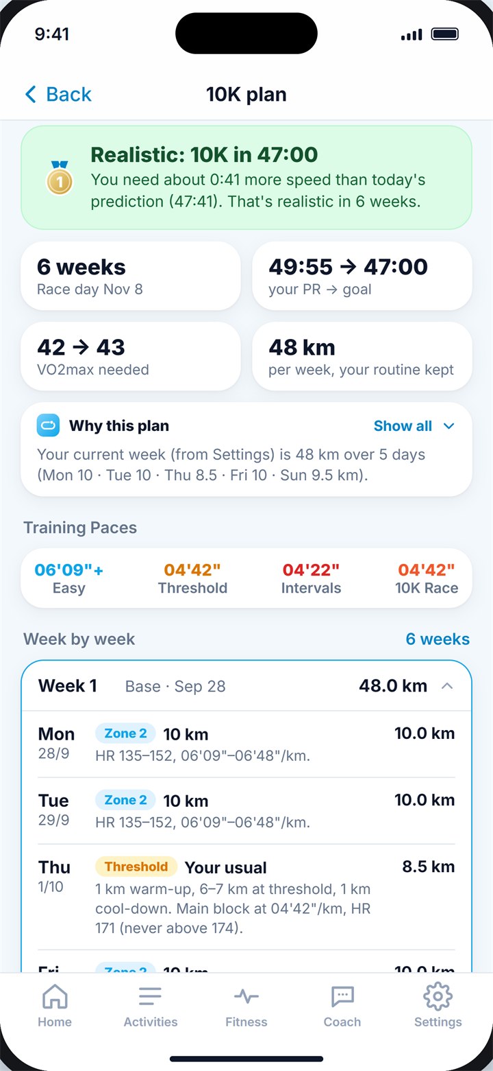Windlace Break the PR training plan