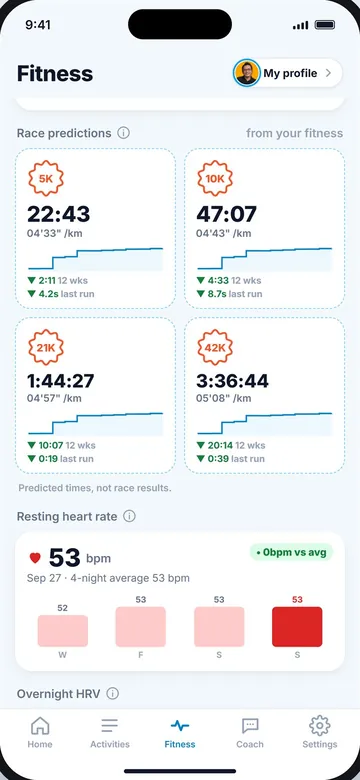 Windlace race predictions