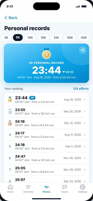 Windlace personal records with 5K