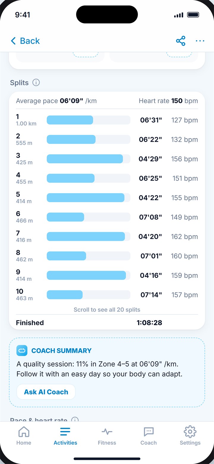 A Windlace run with splits and zones